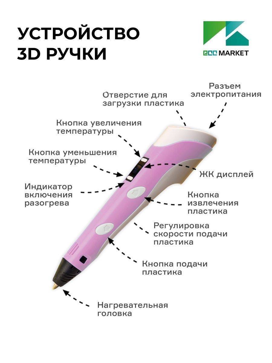 3D ручка ECC Market 3DPEN 3 7 розовая - фото 5