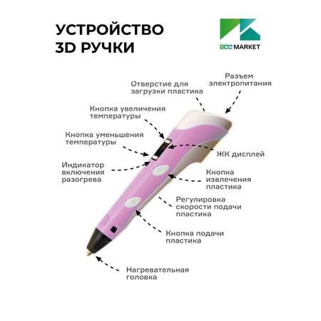 3D ручка ECC Market 3DPEN 3 7 розовая