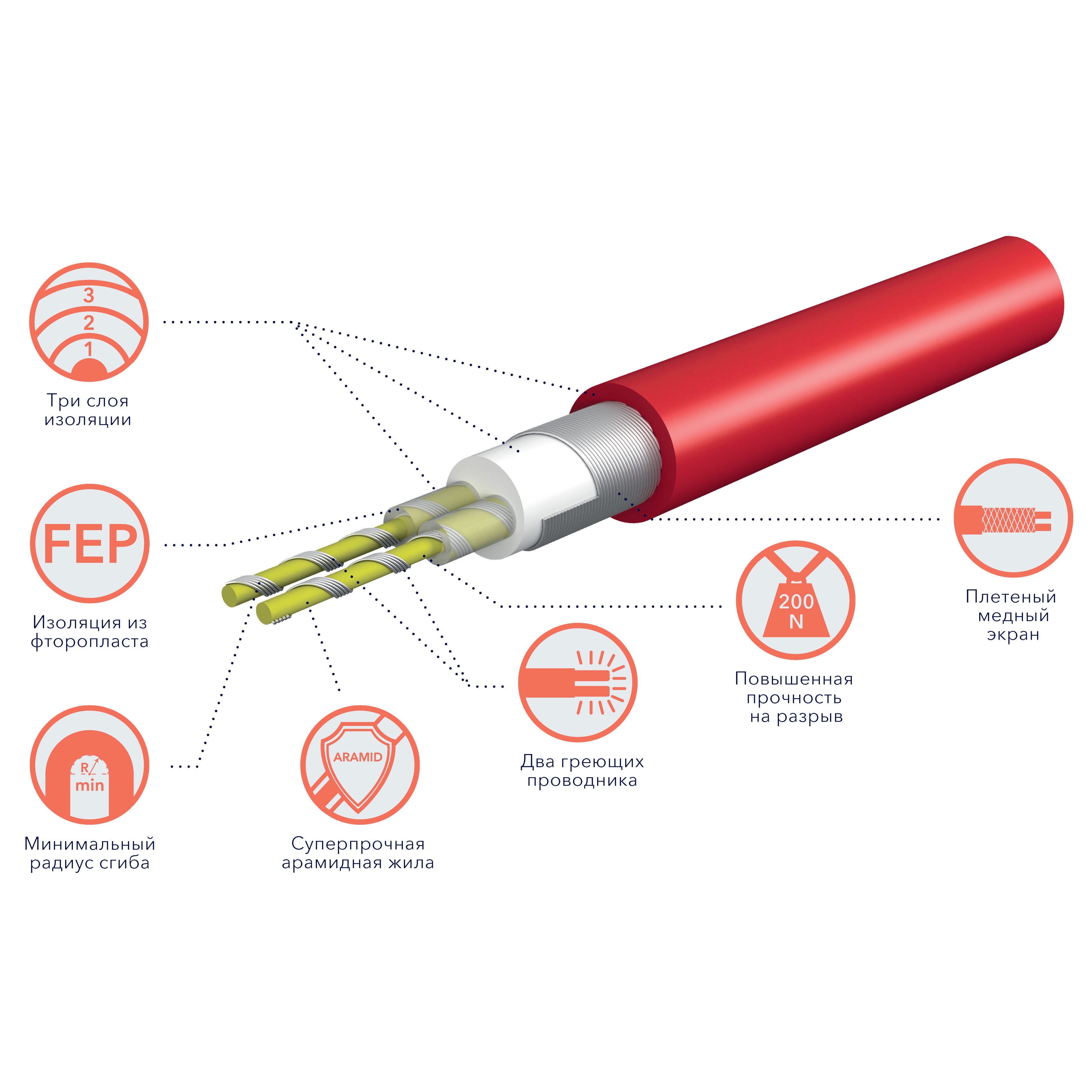 Теплый пол Royal Thermo нагревательный кабель Doublepower Cable RTDC 2-17-1500 - фото 6