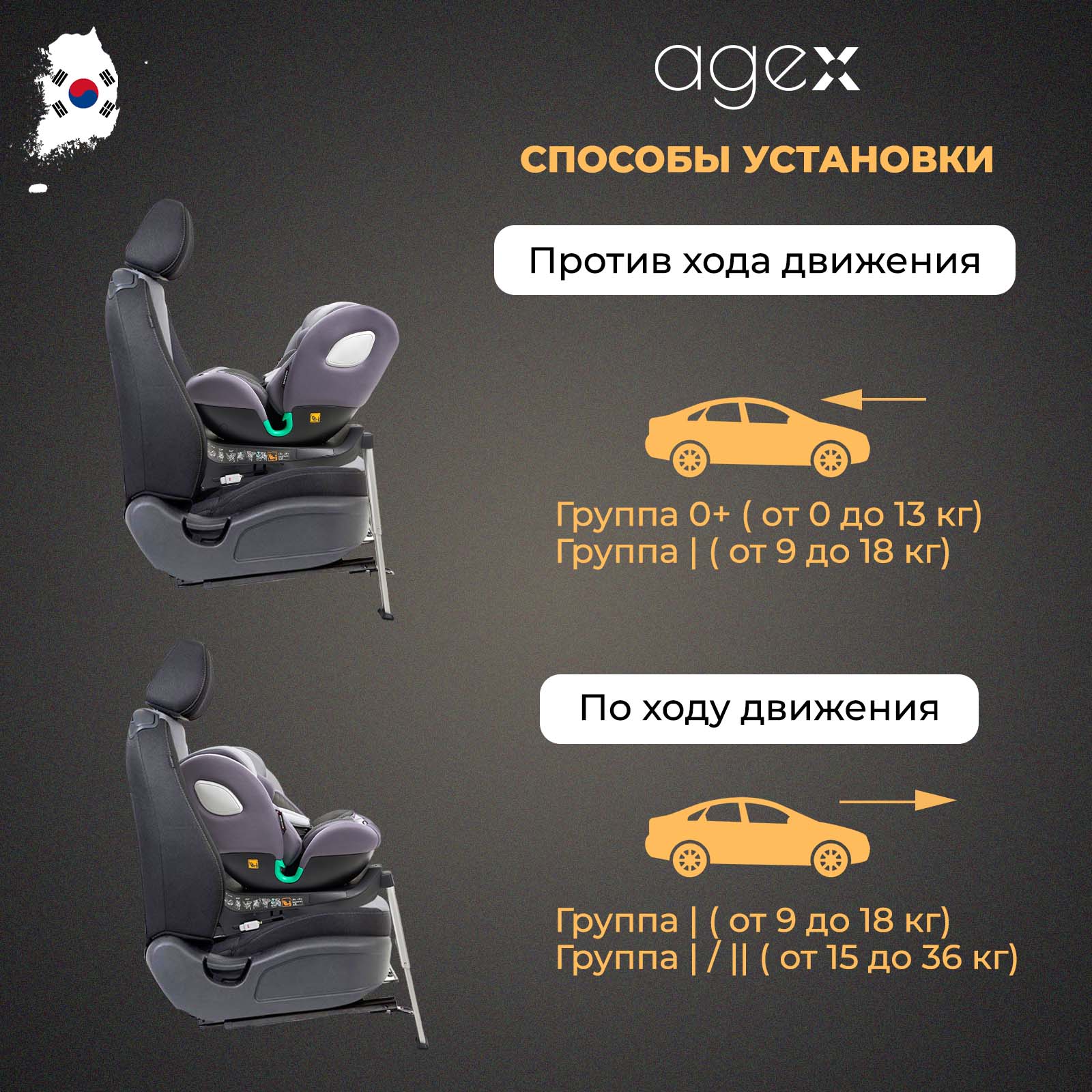 Автокресло agex Comfort i Fix 360 Grey - фото 15