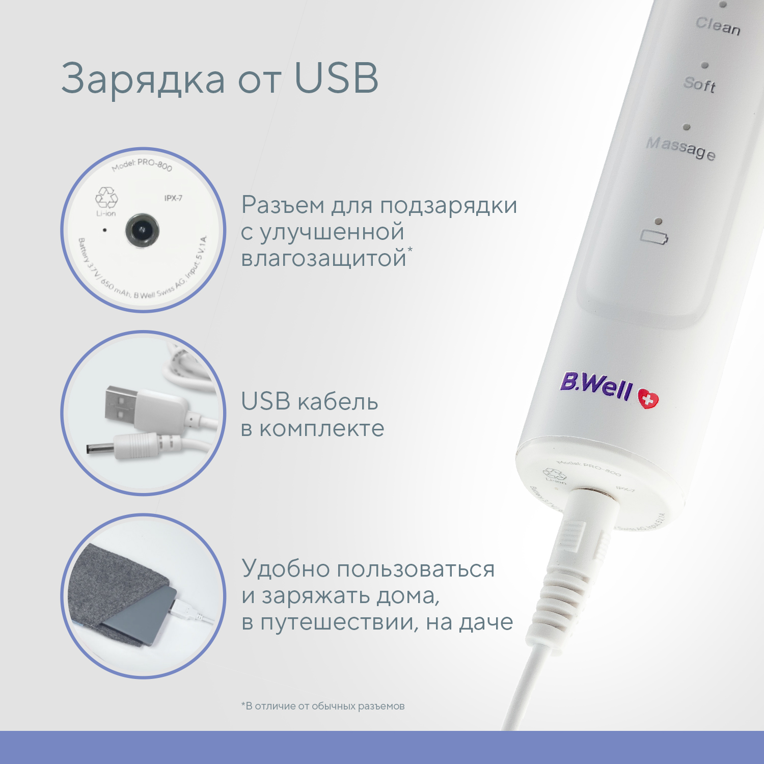 Электрическая зубная щётка B.Well PRO-800 белая - фото 10