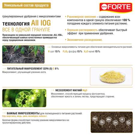 Удобрение Bona Forte Универсальное Весна комплексное 4.5 кг