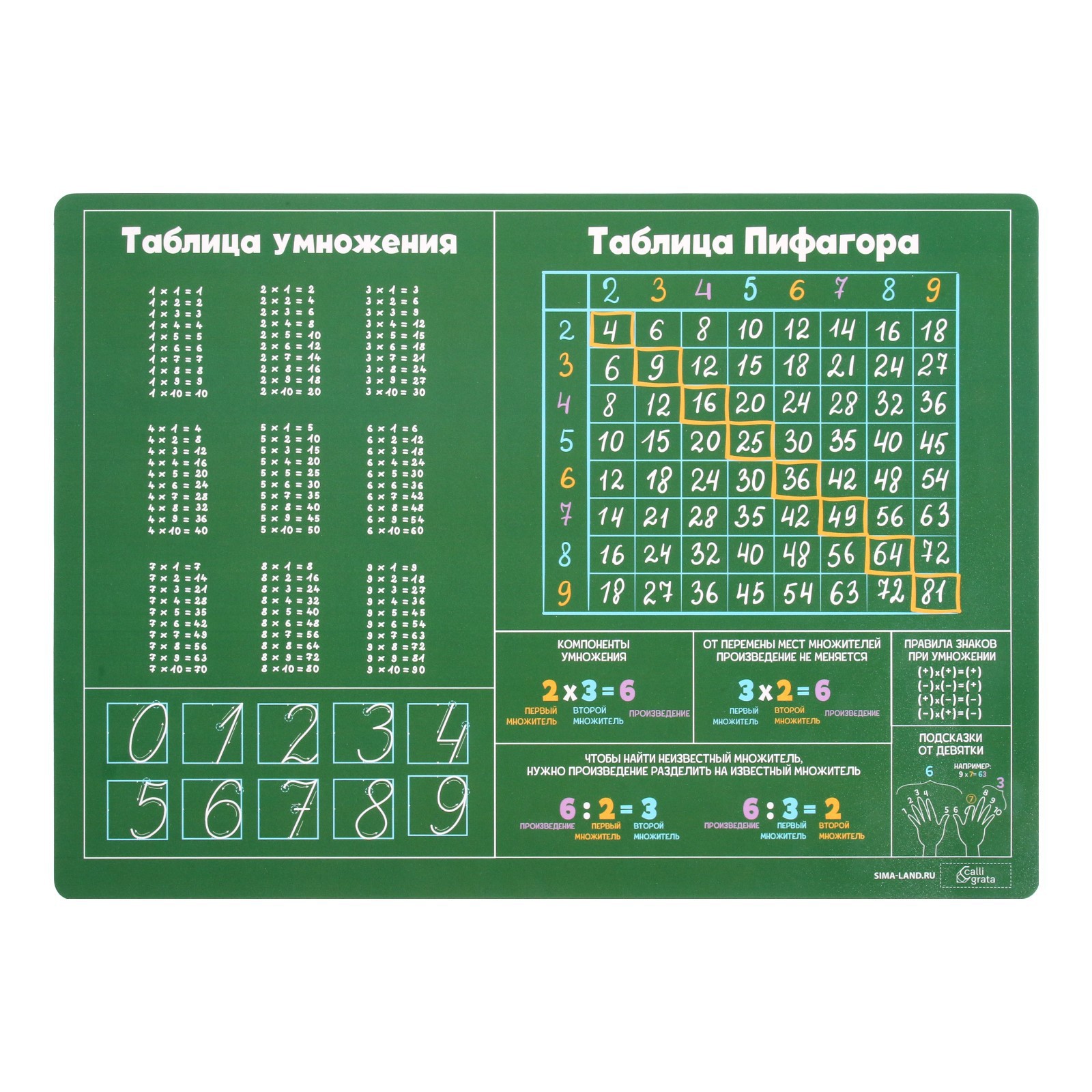 Накладка на стол Calligrata пластик А4 Обучающая Таблица Пифагора 339*244 КН-4 430 мкм - фото 2