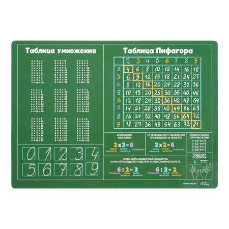 Накладка на стол Calligrata пластик А4 Обучающая Таблица Пифагора 339*244 КН-4 430 мкм