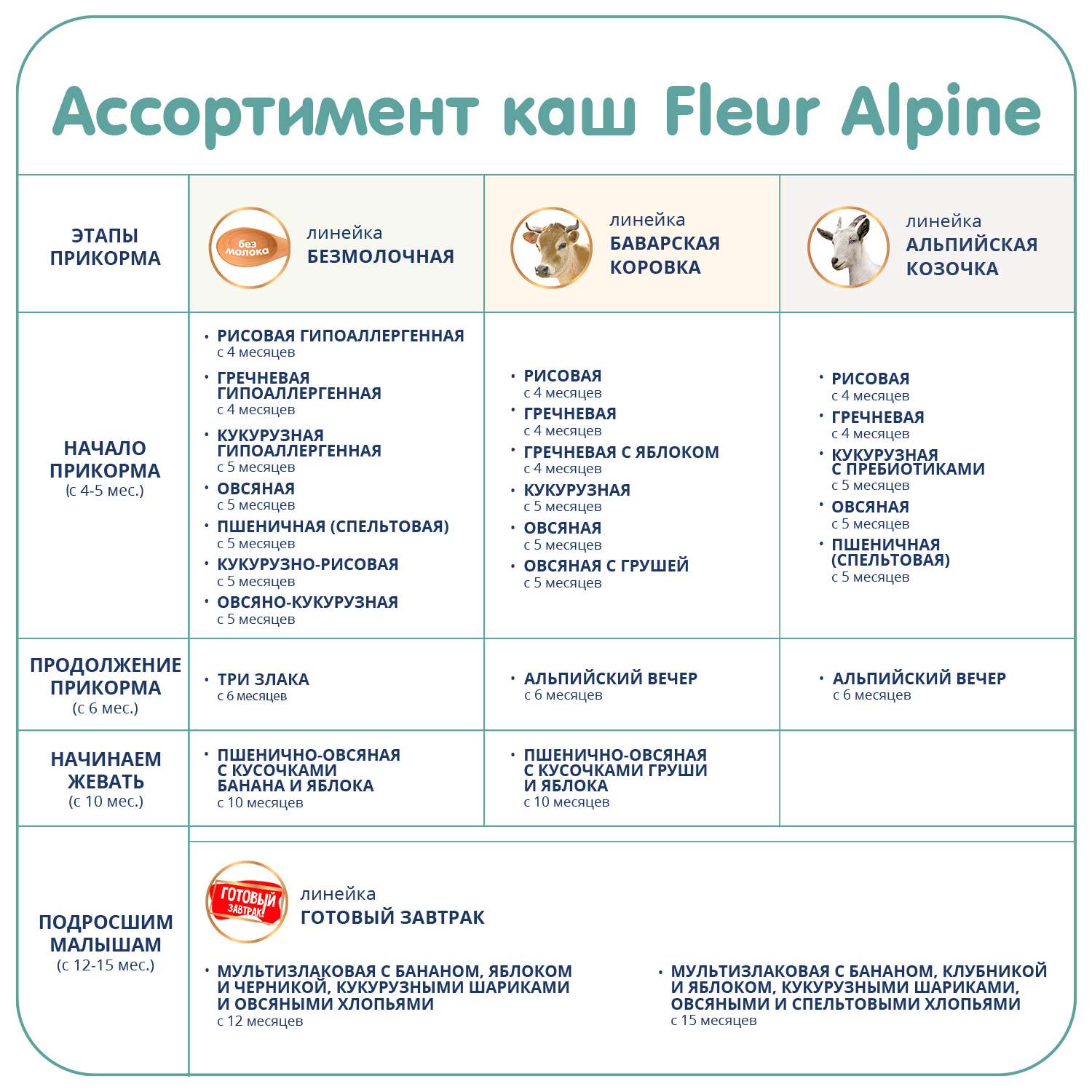 Каша Fleur Alpine овсяная на козьем молоке 200г с 5месяцев - фото 11