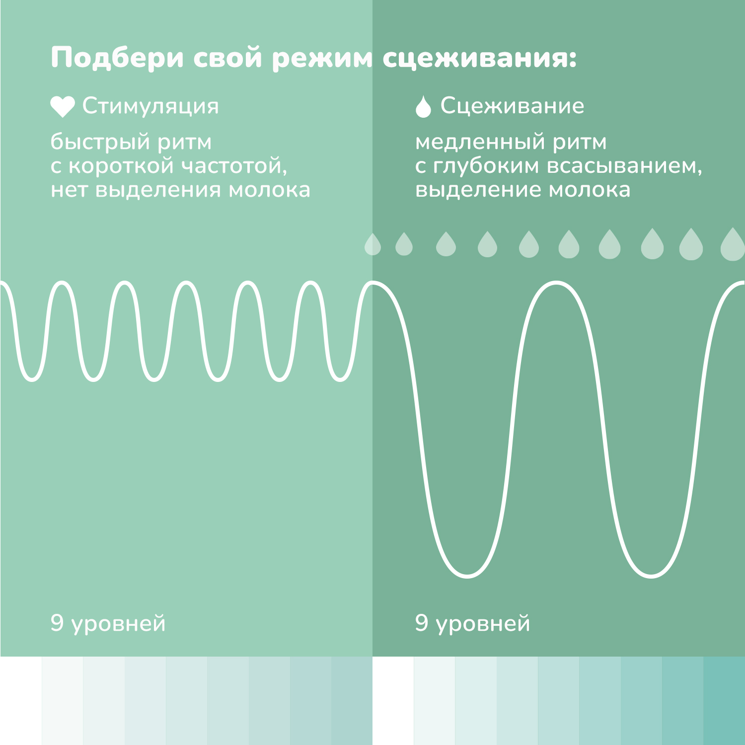 Электронный молокоотсос Lubby мобильный двухфазный с бутылочкой для кормления 9 уровней - фото 8