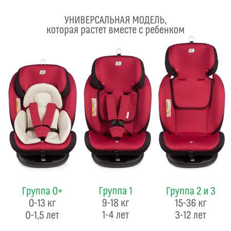 Автомобильное кресло SmartTravel УУД Smart Travel Boss Isofix гр.0+/I/II/III марсала