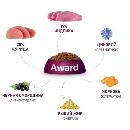 Корм для щенков Award 12кг от 1 мес беременных и кормящих сук средних пород с индейкой/курицей с морковью/черн.смородиной сухой