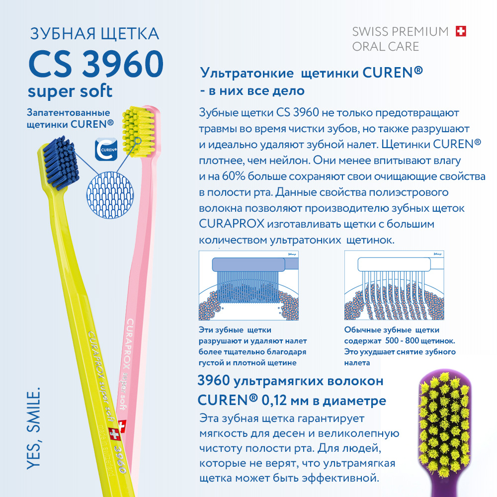 Зубная щетка Curaprox supersoft зеленая - фото 3