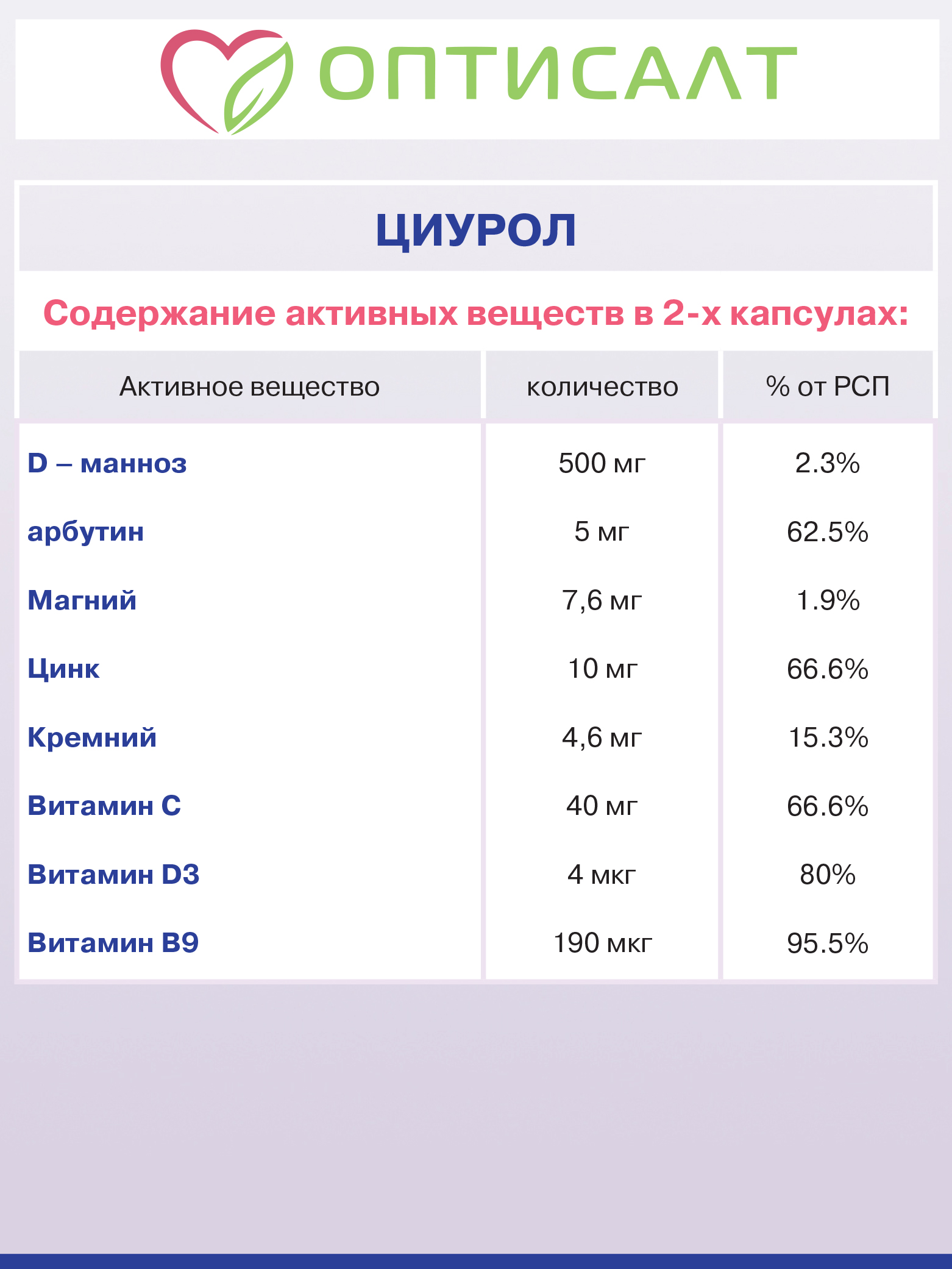 Комплекс Циурол Оптисалт от цистита 60 капсул - фото 5