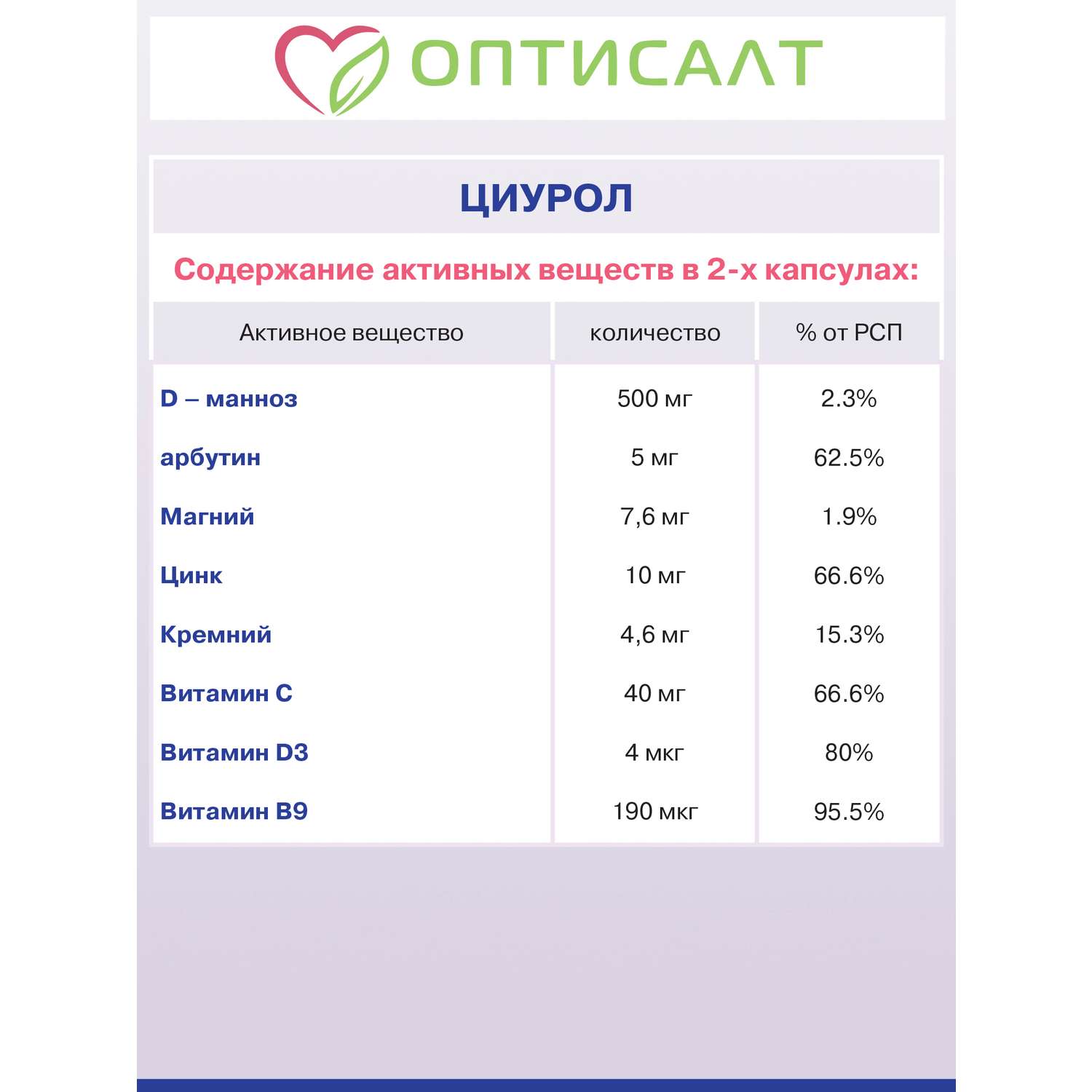 Комплекс Циурол Оптисалт от цистита 60 капсул - фото 7