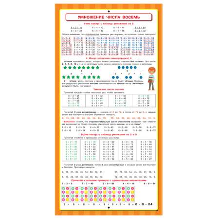 Книга АСТ Все обучающие плакаты под одной обложкой Таблица умножения