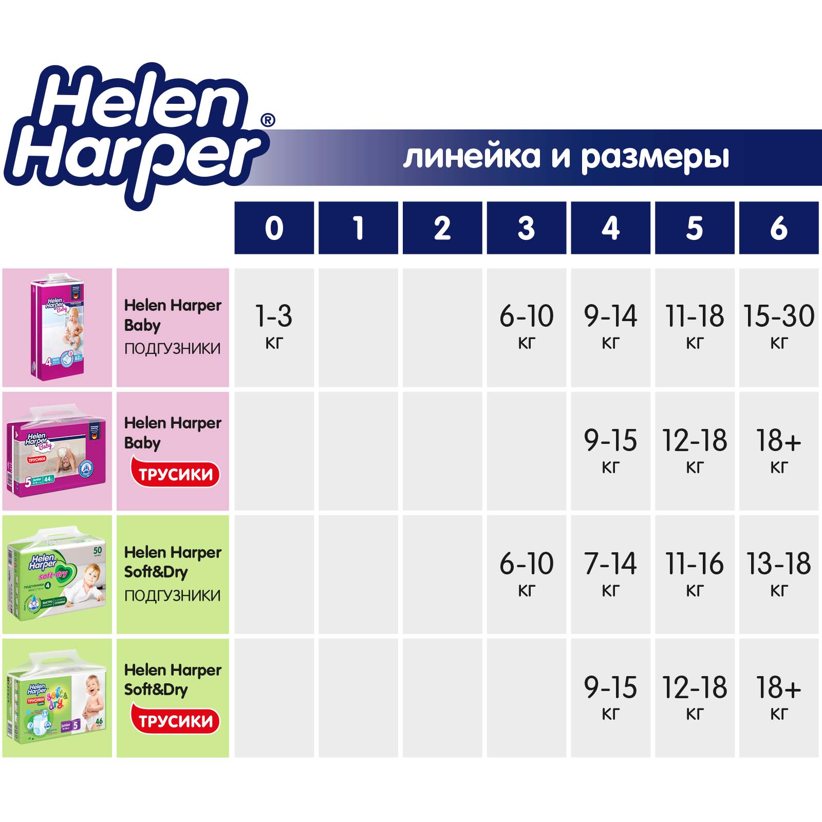 Детские трусики-подгузники Helen Harper Soft and Dry размер 6 XL 18+ кг 44 шт - фото 6