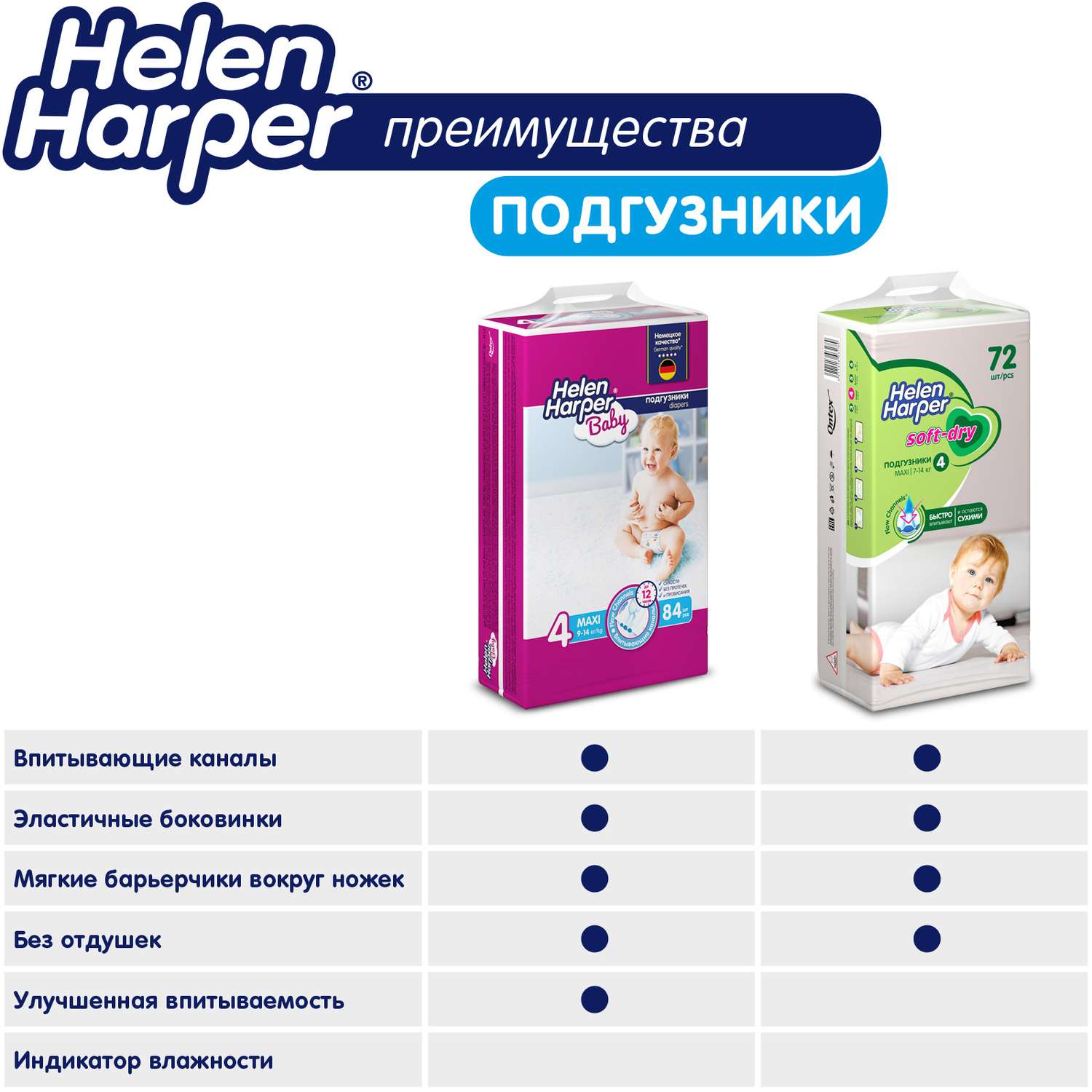 Подгузники детские Helen Harper Soft and Dry размер 4 Maxi 7-14 кг 72 шт - фото 7