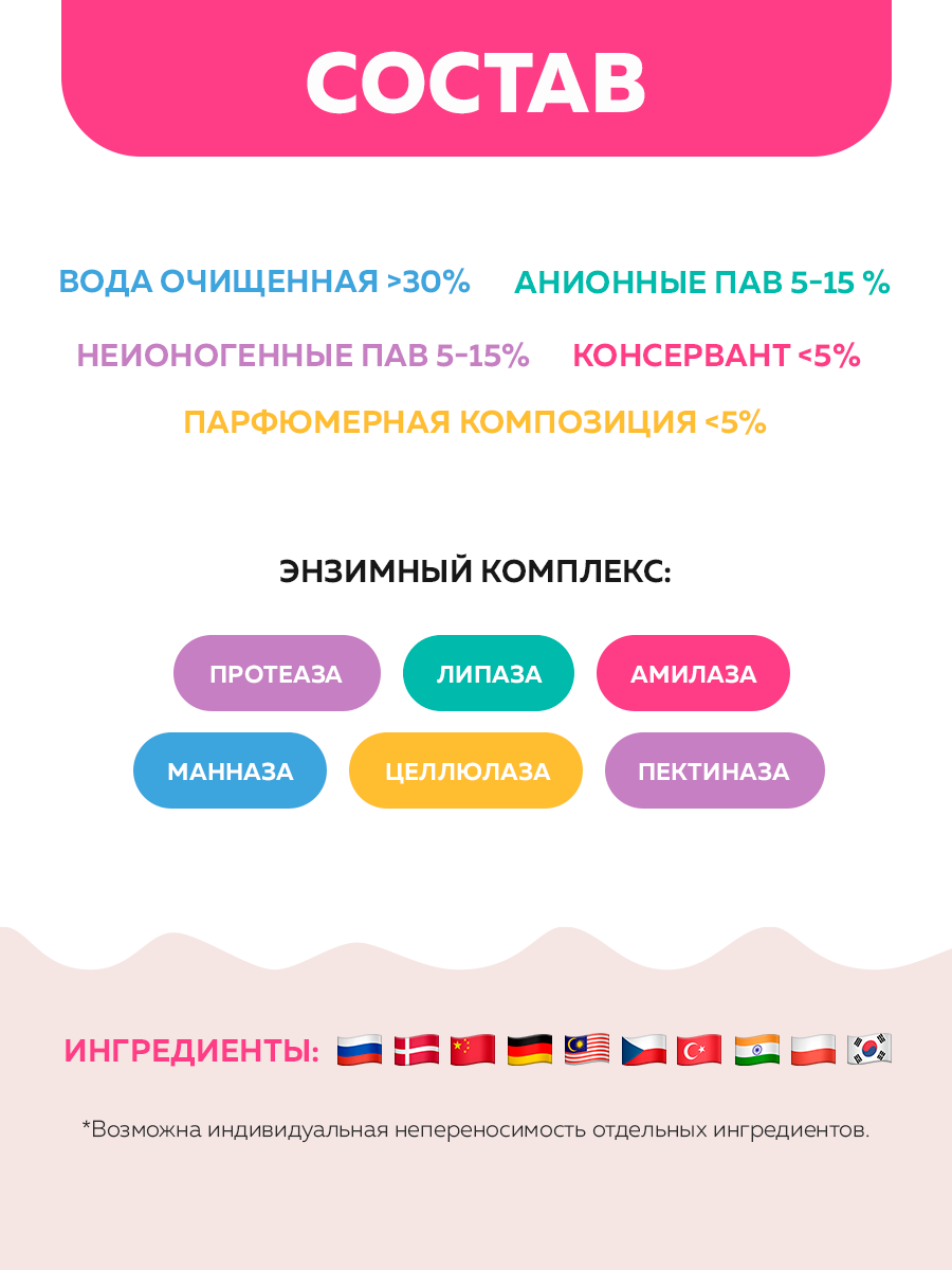 Гель для стирки МАМА ПОСТИРАЛА 5 литров универсальный - фото 3