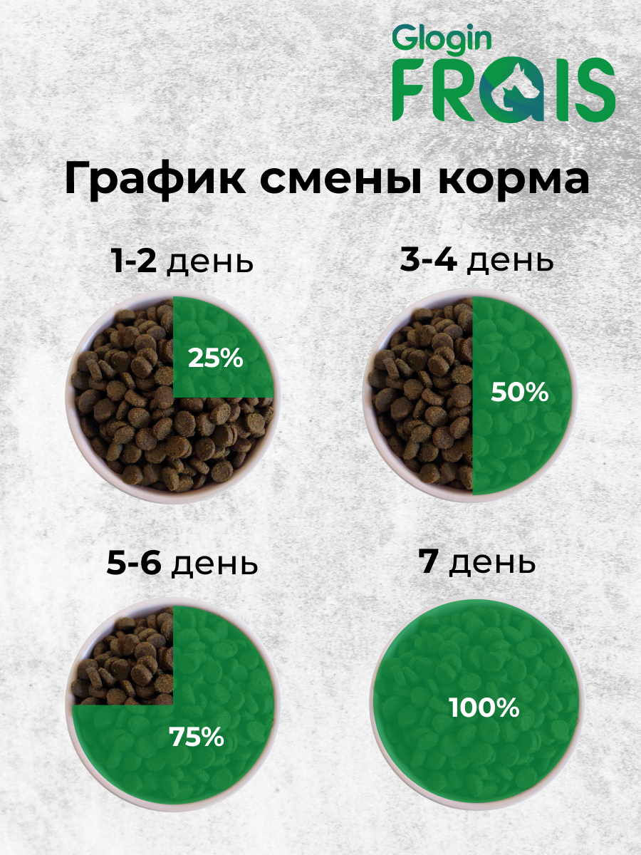 Консервированный корм Frais Classique для котят с курицей 85 г х 32 шт - фото 6