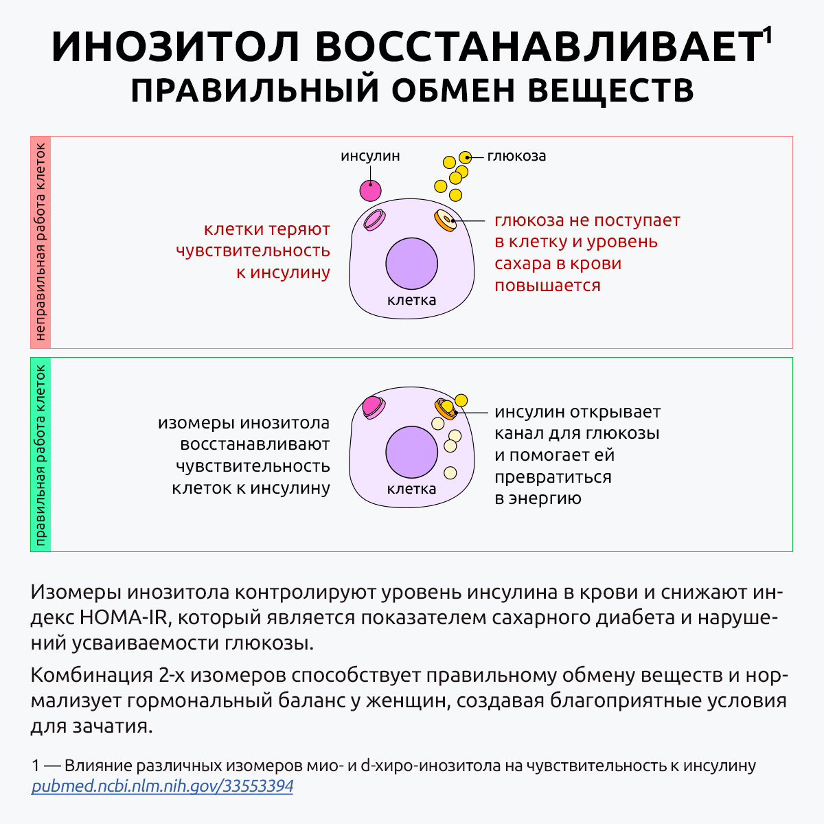 Инозитол витамины UltraBalance комплекс для женщин 180 капсул - фото 5