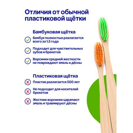 Зубная щетка ECO Mipao бамбуковая