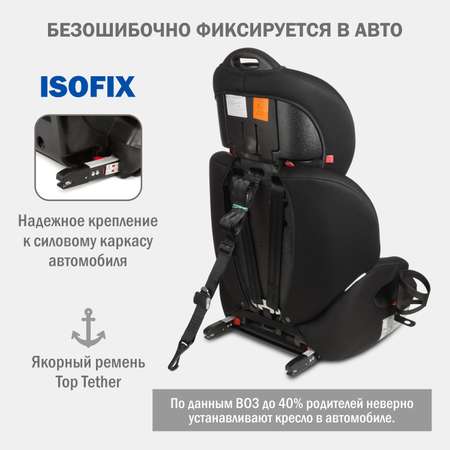 Детское автокресло SIGER Стар Isofix Lux