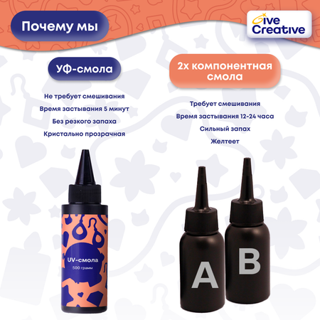 Эпоксидная смола УФ Give Creative 500 гр