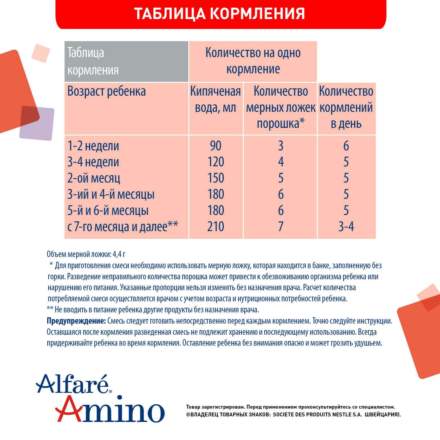 Смесь Nestle Alfare Amino 400г с 0месяцев - фото 9