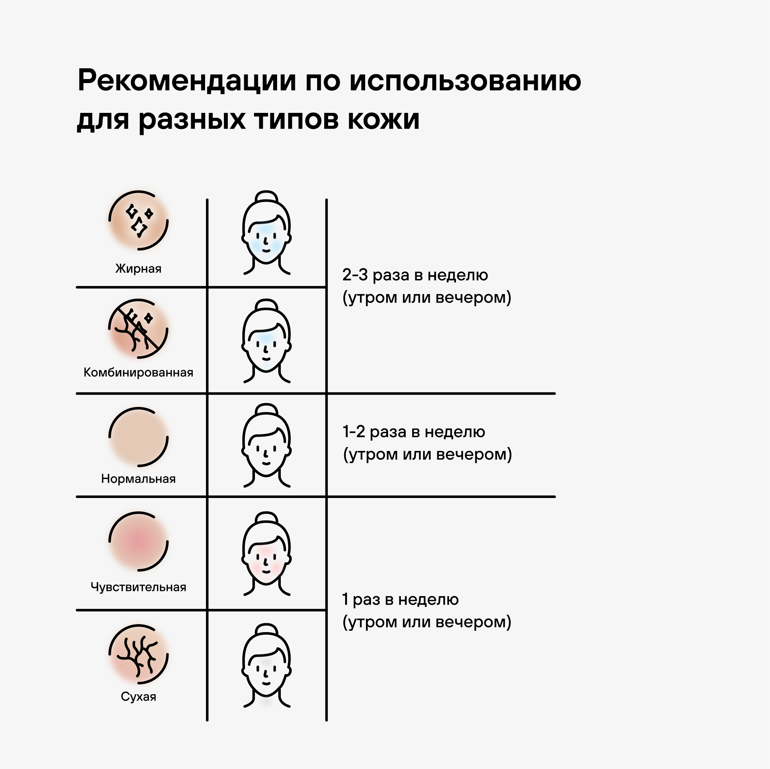 Мягкая энзимная пудра RICHE Для умывания бережного очищения от жирного блеска и черных точек - фото 6