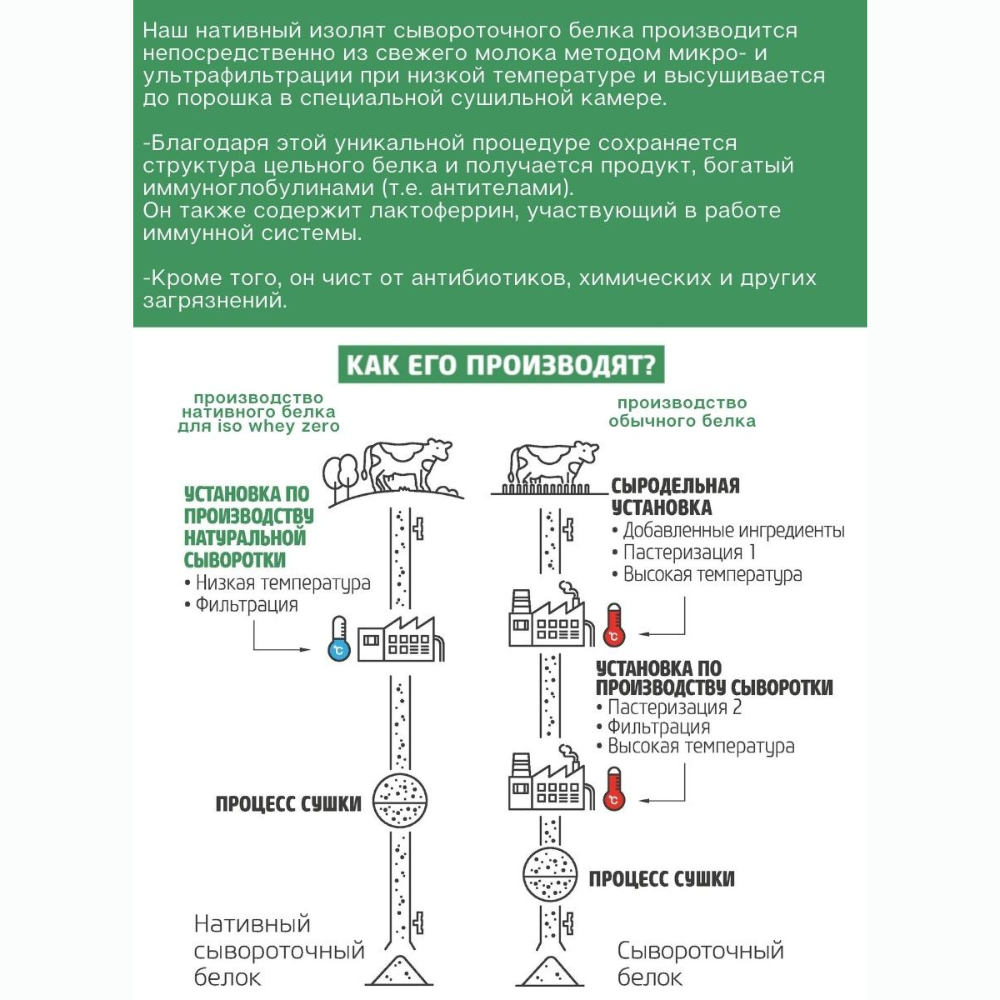 Изолят сывороточного протеина BiotechUSA Iso Whey Zero 500 г. Печенье и сливки - фото 9