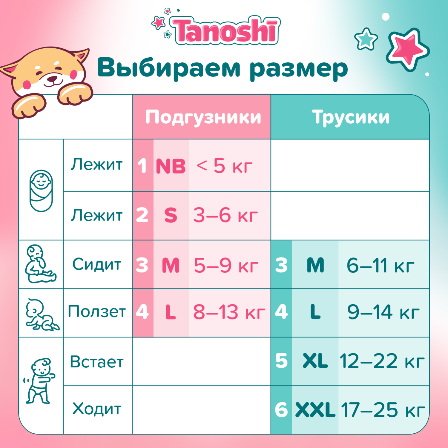 Трусики-подгузники Tanoshi XXL 17-25кг 36шт - фото 8