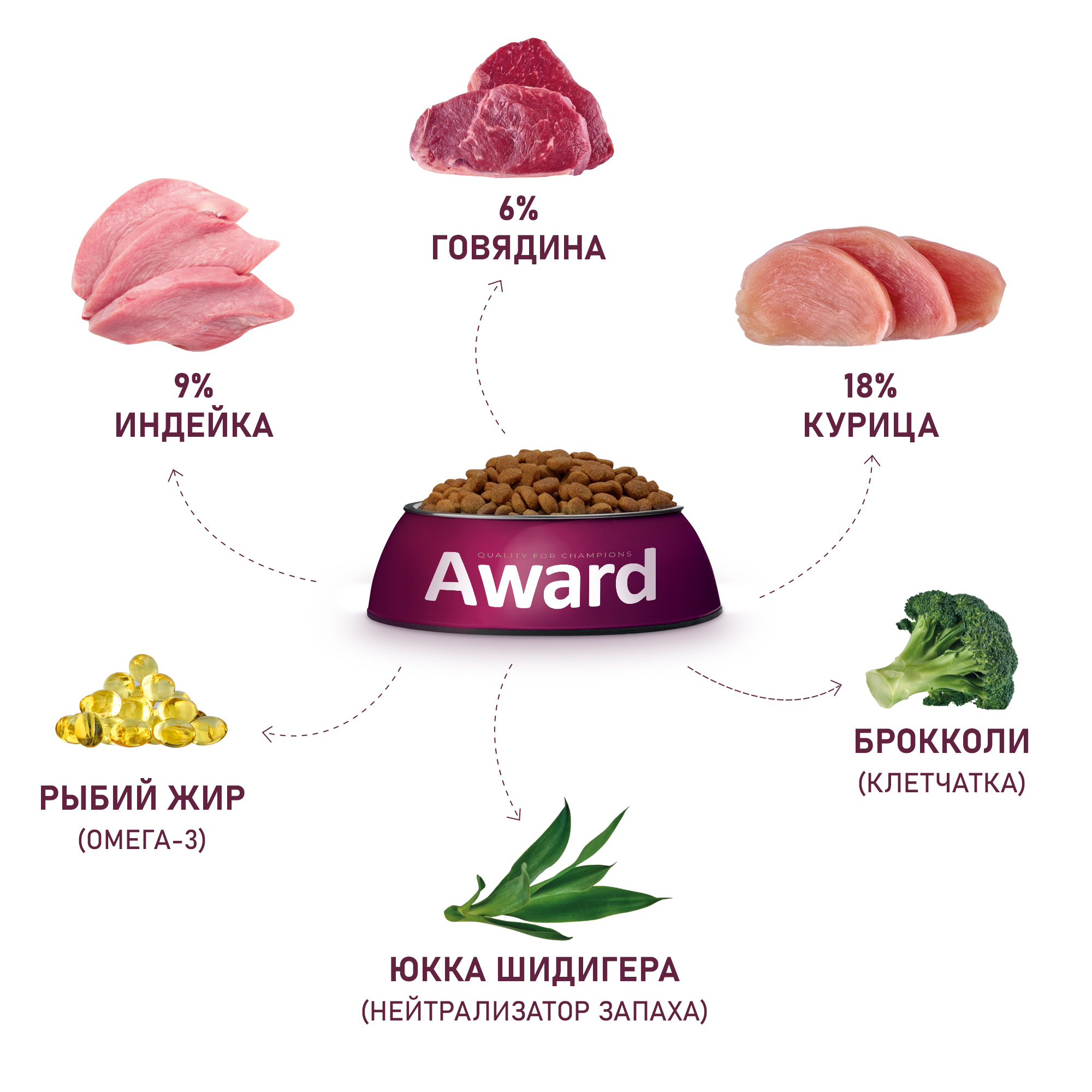 Сухой корм для кошек AWARD 0.4 кг говядина, курица (для домашних, полнорационный) - фото 6