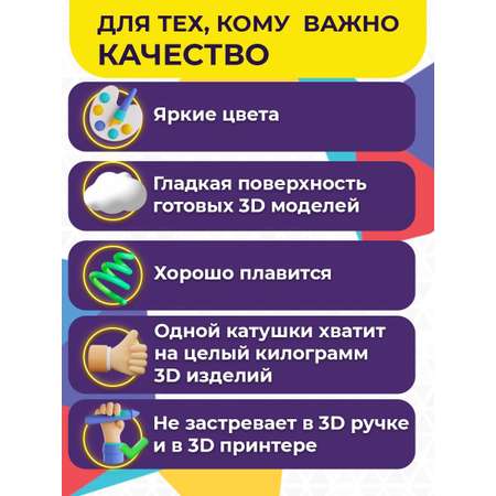 Пластик для 3D печати FUNTASTIQUE ABS 1.75 мм 1 кг голубой