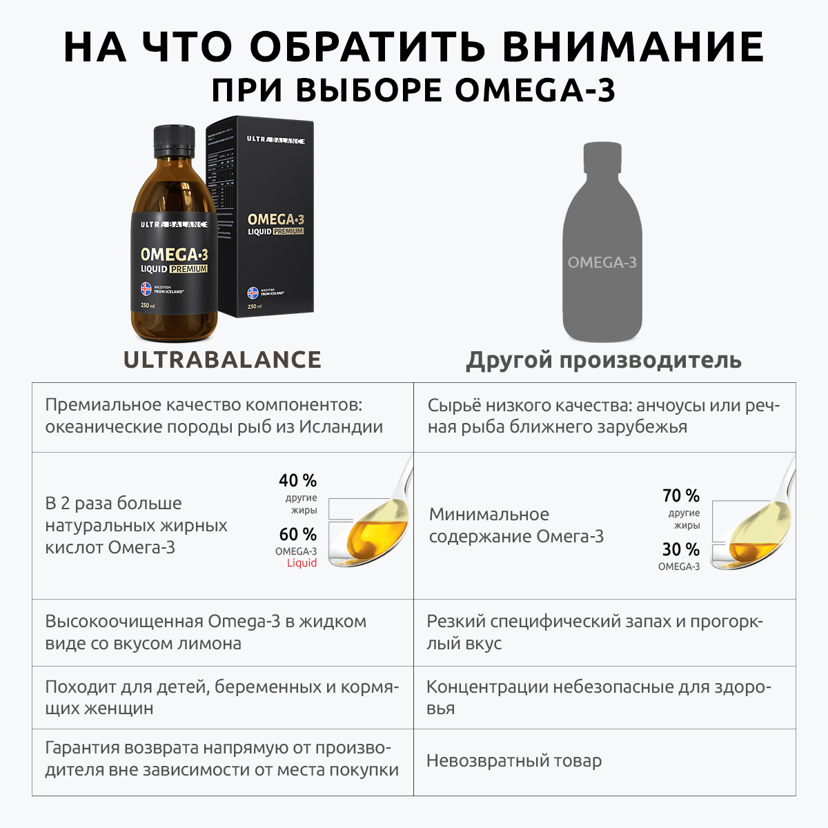 Омега 3 жидкая рыбий жир UltraBalance бад витамины для взрослых мужчин беременных кормящих женщин комплекс ПНЖК 750 мл - фото 3