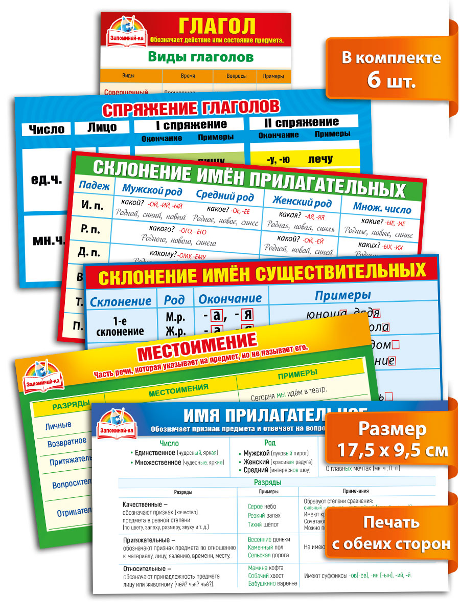 Карточки шпаргалки Мир поздравлений по русскому языку части речи 6 шт - фото 5