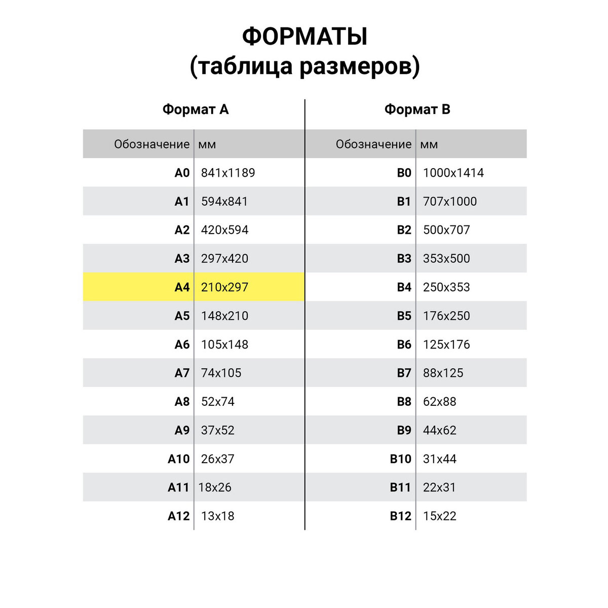 Бумага для принтера SvetoCopy и печати А4 Комплект 5 пачек по 500 листов - фото 5