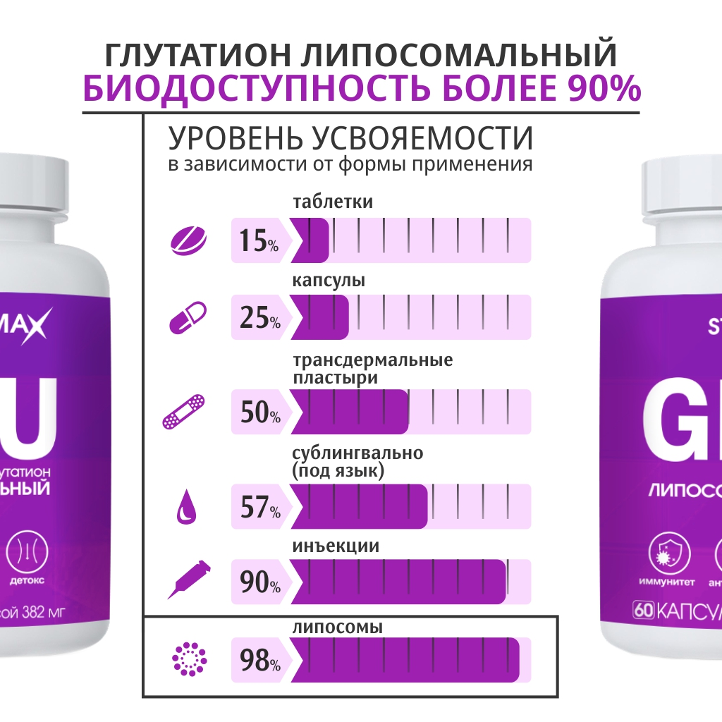БАД VECTOR-MEDICA Глутатион липосомальный 382 мг №60 капс. - фото 7