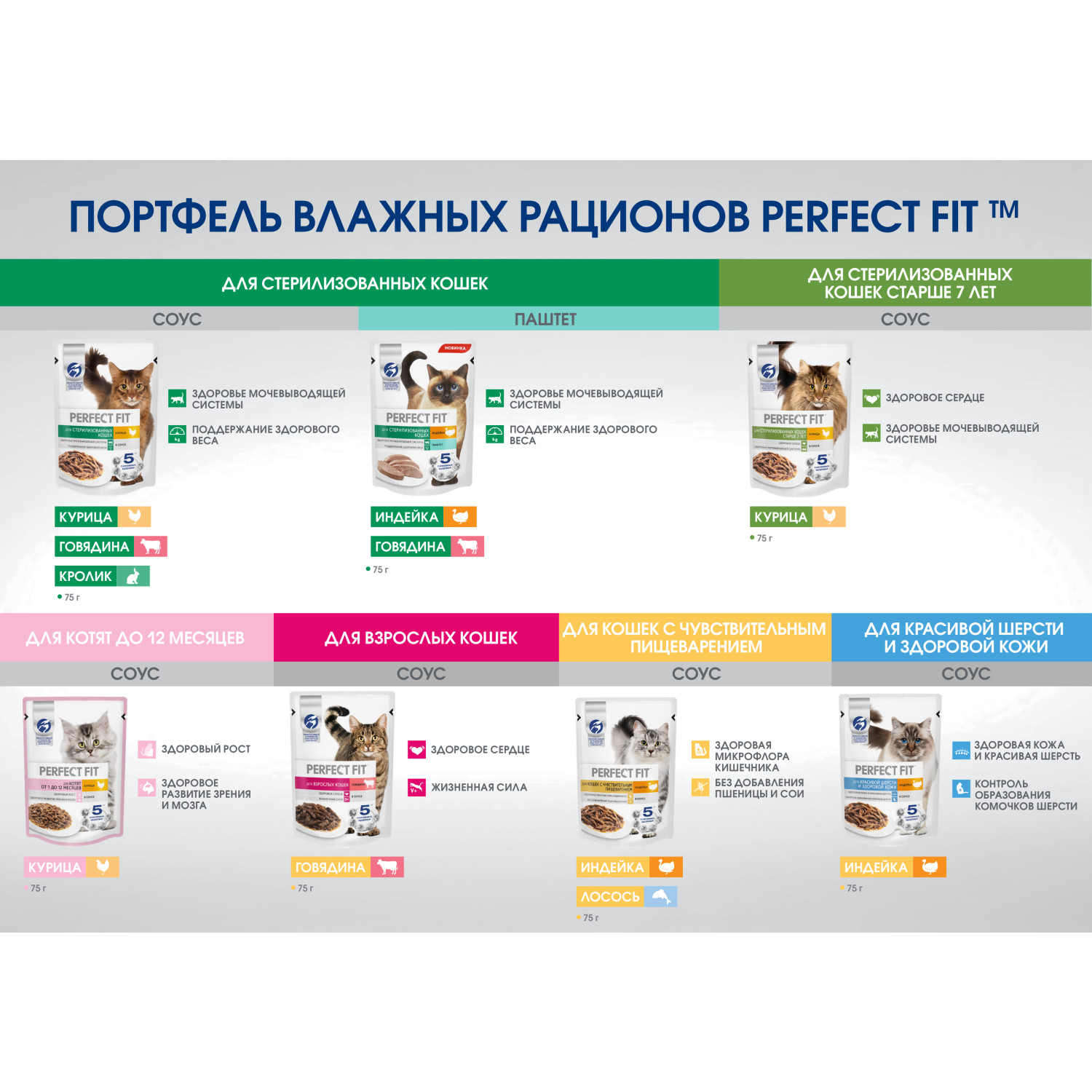 Влажный корм для кошек PerfectFit 0.075 кг кролик (для стерилизованных и кастрированных, полнорационный) - фото 6