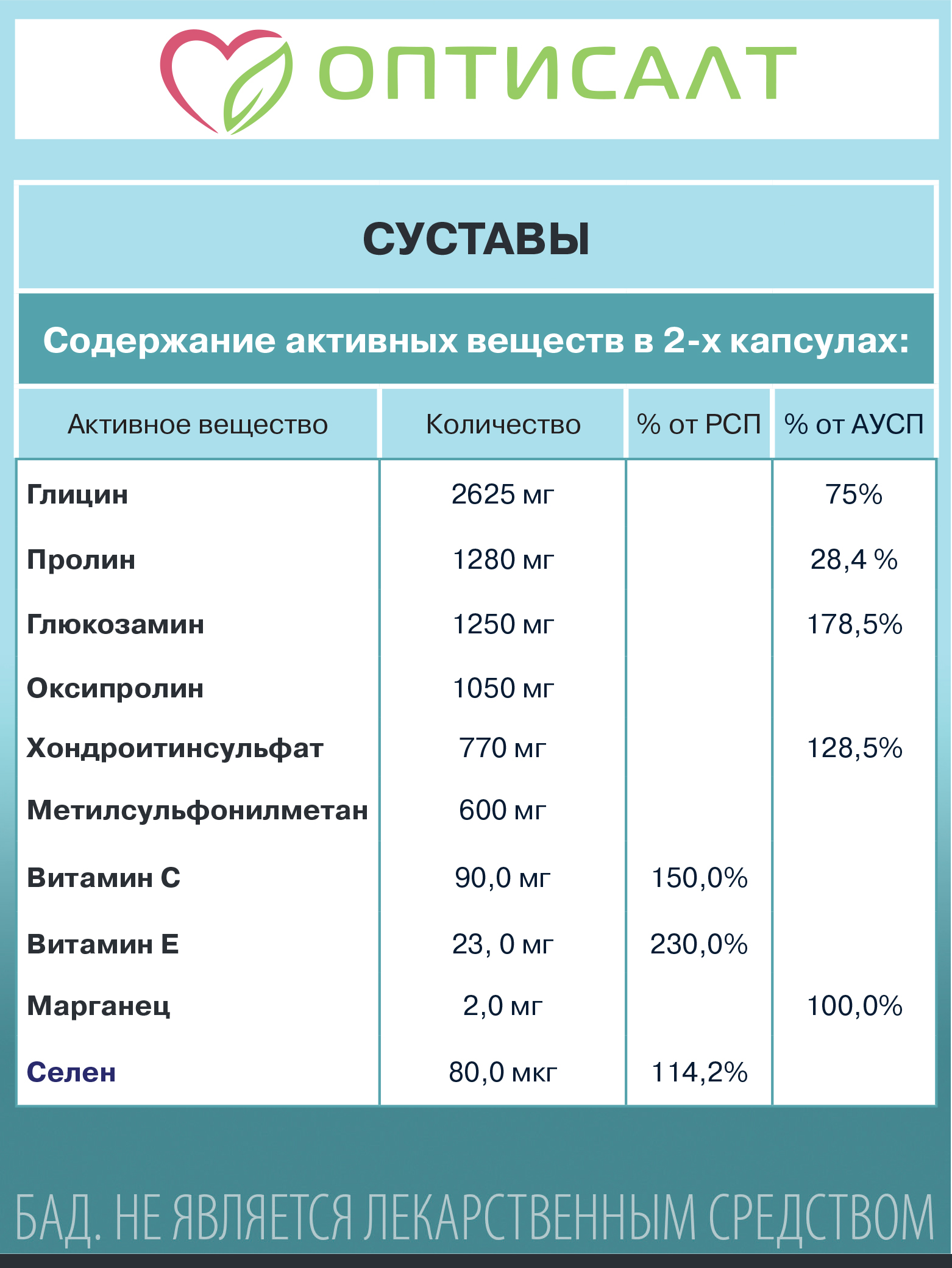 Суставы Оптисалт порошок 420 г - фото 8