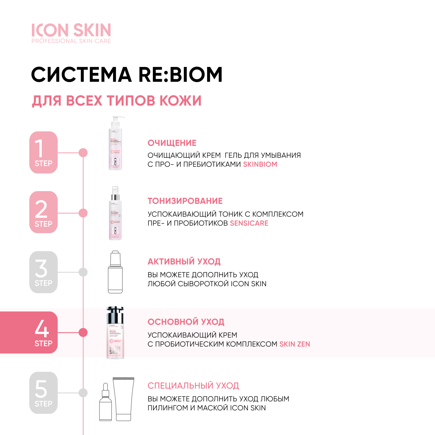 Крем ICON SKIN успокаивающий с пробиотическим комплексом skin zen - фото 8