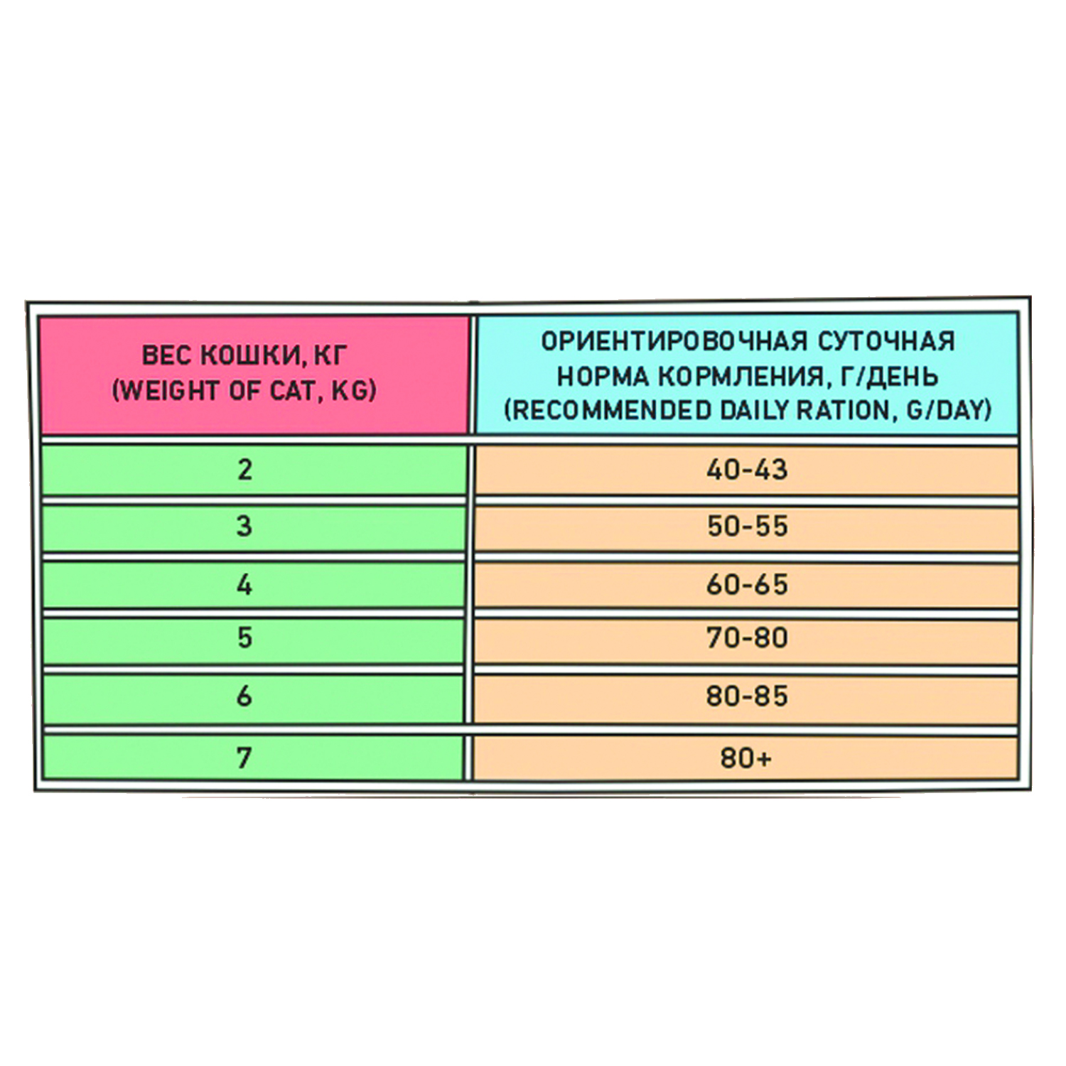 Сухой корм для кошек ZILLII 2.03 кг (при избыточном весе) - фото 4