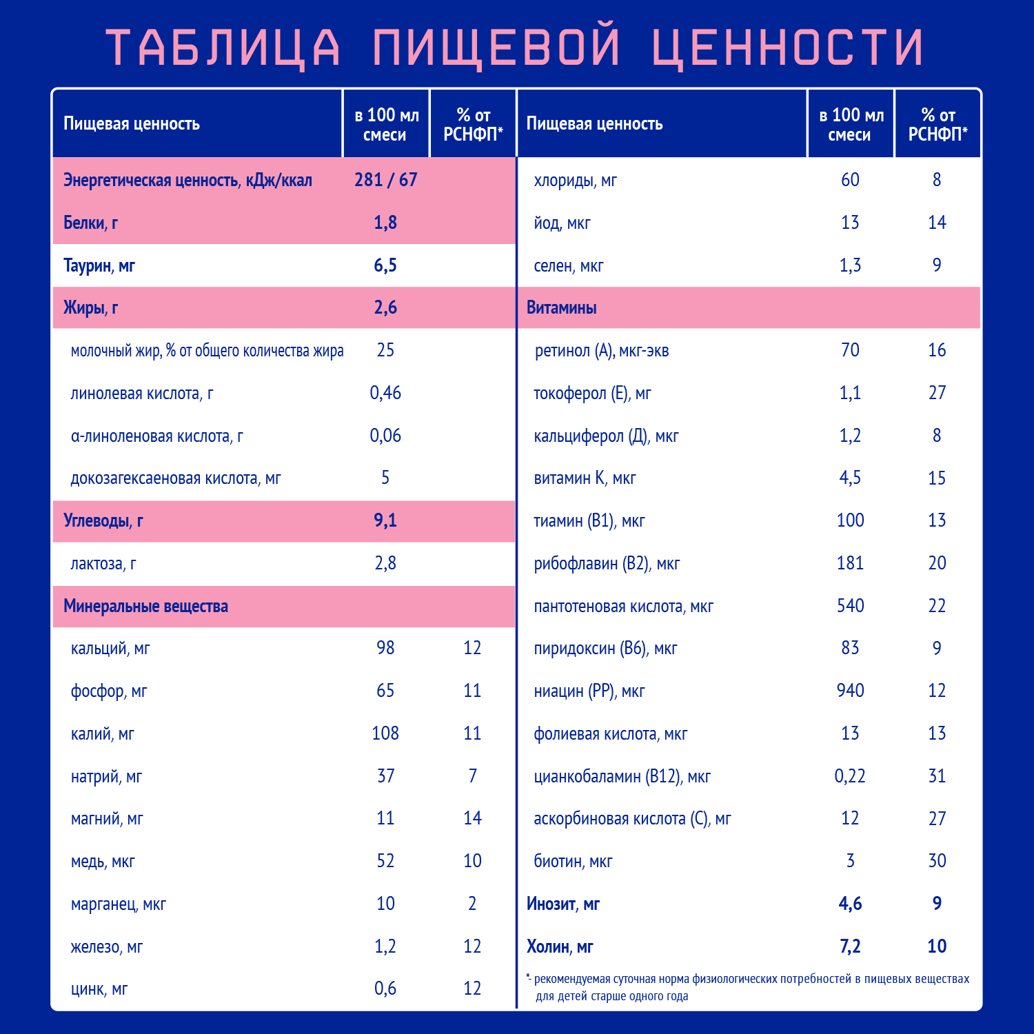 Смесь молочная Nutrilak Премиум 3 стерилизованная 0.2л с 12 месяцев - фото 5