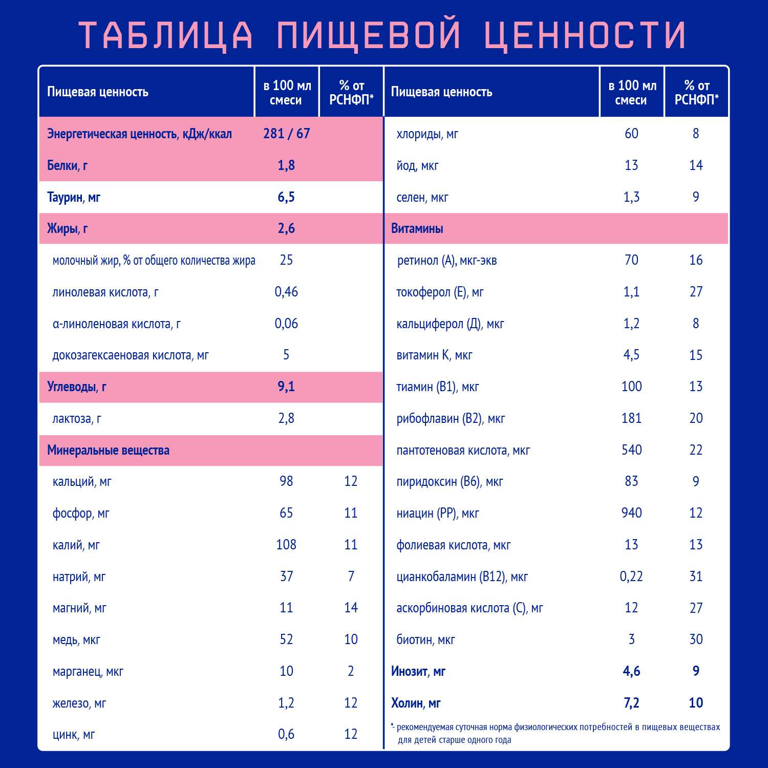 Смесь молочная Nutrilak Премиум 3 стерилизованная 0.2л с 12 месяцев - фото 5