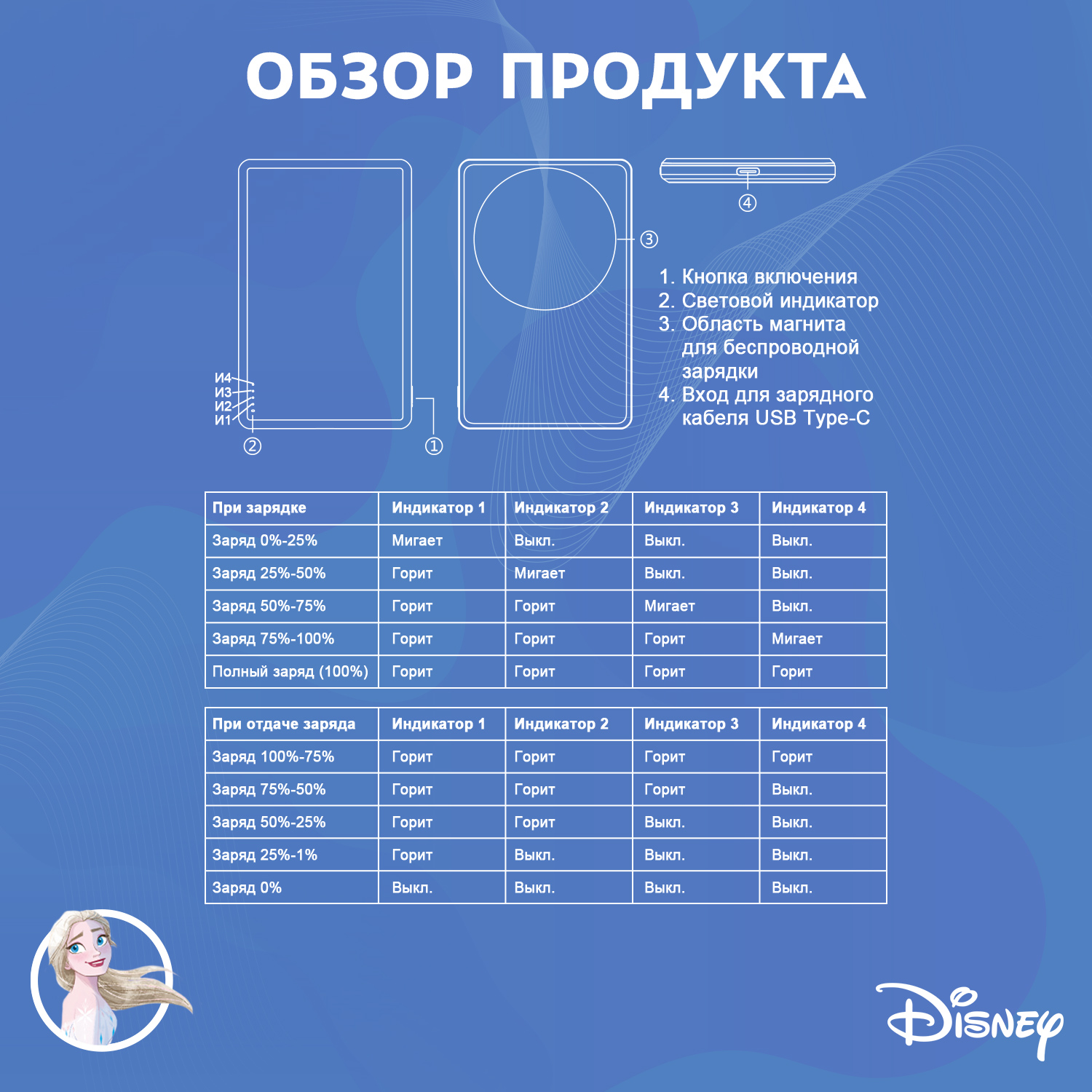 Внешний аккумулятор Disney беспроводной магнитный Холодное сердце Эльза 5000 мАч QS-D12 - фото 5