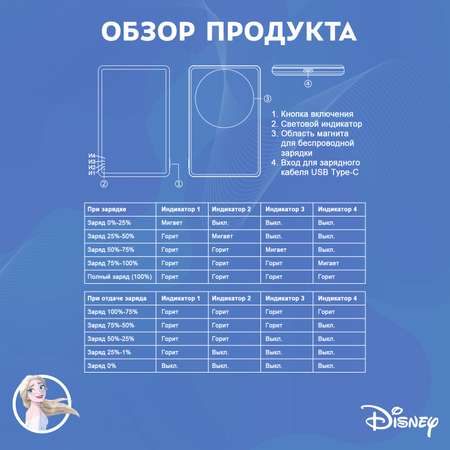 Внешний аккумулятор Disney беспроводной магнитный Холодное сердце Эльза 5000 мАч QS-D12