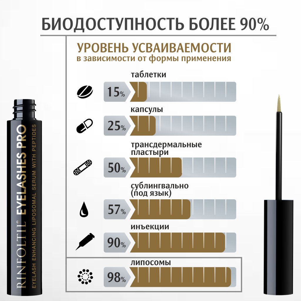 Сыворотка Ринфолтил Ресницы Pro Липосомальная для роста ресниц с пептидами 4 мл - фото 10