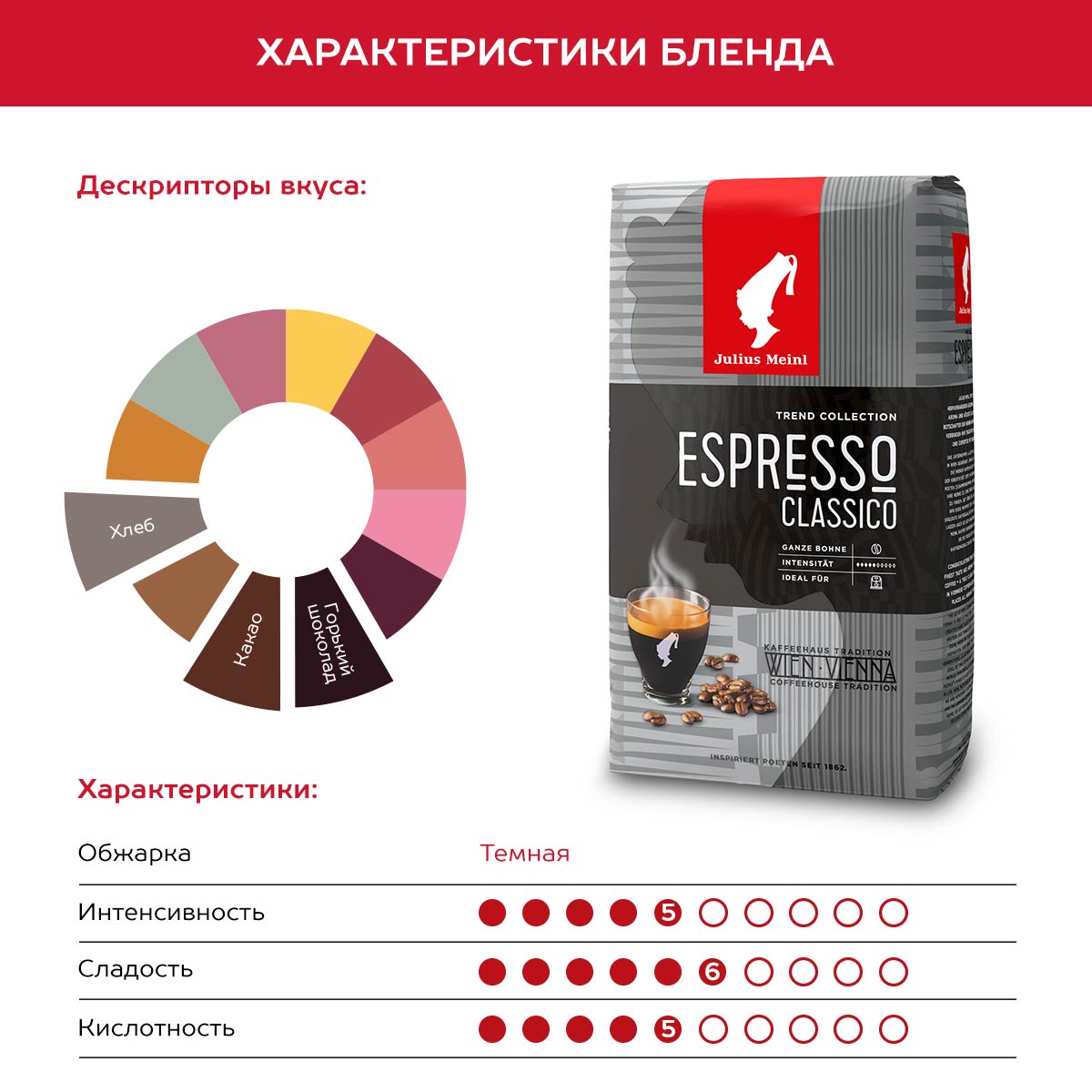 Кофе в зернах Julius Meinl Эспрессо Классико Тренд коллекция Espresso 1 кг - фото 3