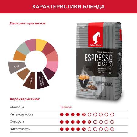 Кофе в зернах Julius Meinl Эспрессо Классико Тренд коллекция Espresso 1 кг