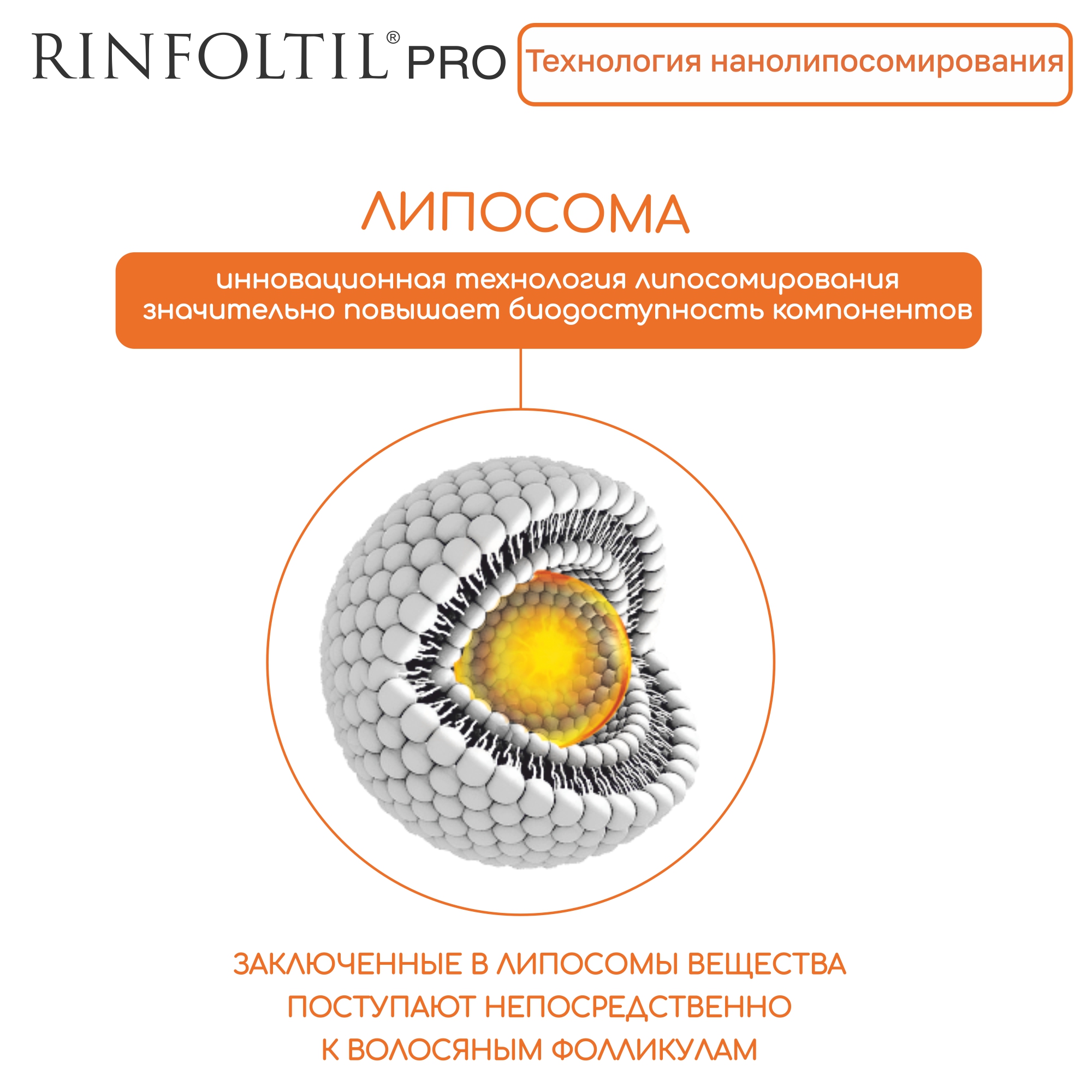 Сыворотка Ринфолтил PRO Нанолипосомальная против выпадения волос для женщин и мужчин - фото 5