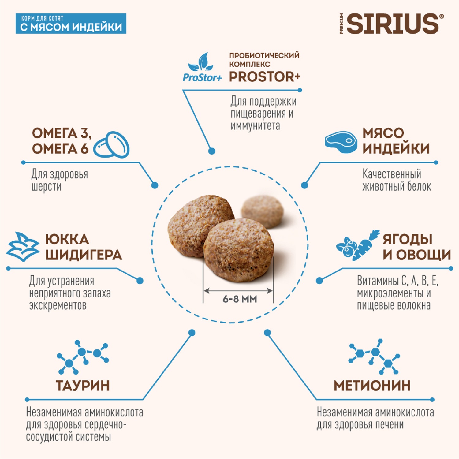 Сухой корм для кошек SIRIUS 1.5 кг индейка (полнорационный) - фото 3