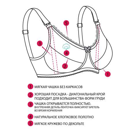 Бюстгальтер послеродовой Фэст