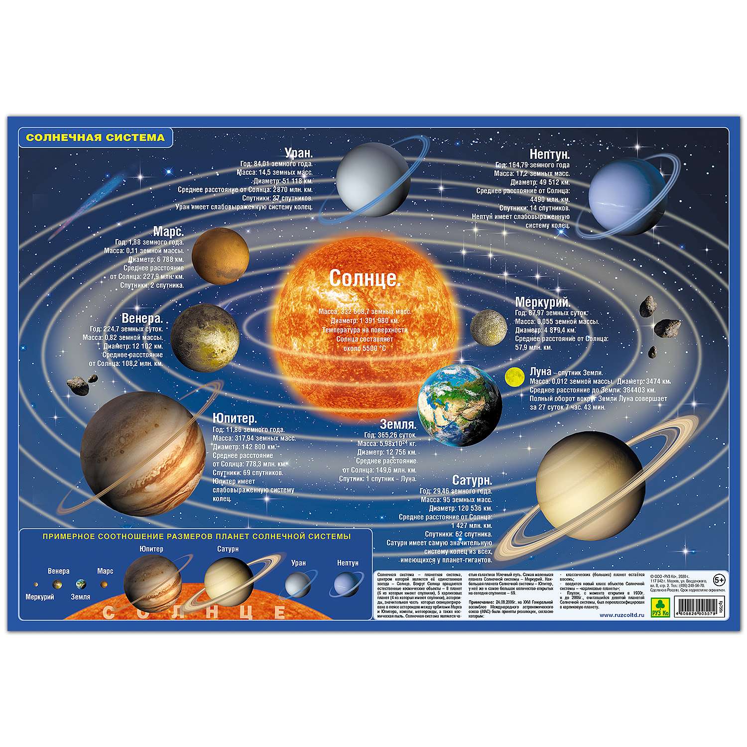 Карта РУЗ Ко Солнечной системы и звездного неба. Формат А3. Двусторонняя - фото 2