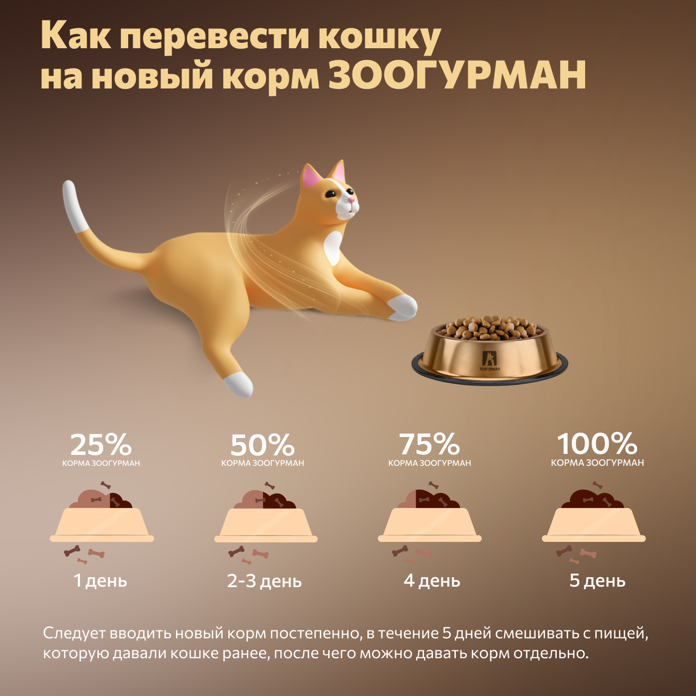 Корм для кошек Зоогурман Ferma Sterilized 1.5кг индейка-утка полнорационный сухой - фото 7